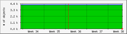 month