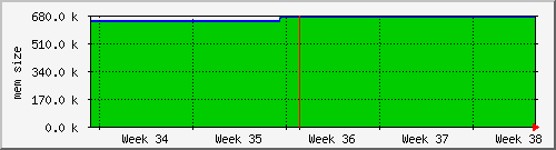 month